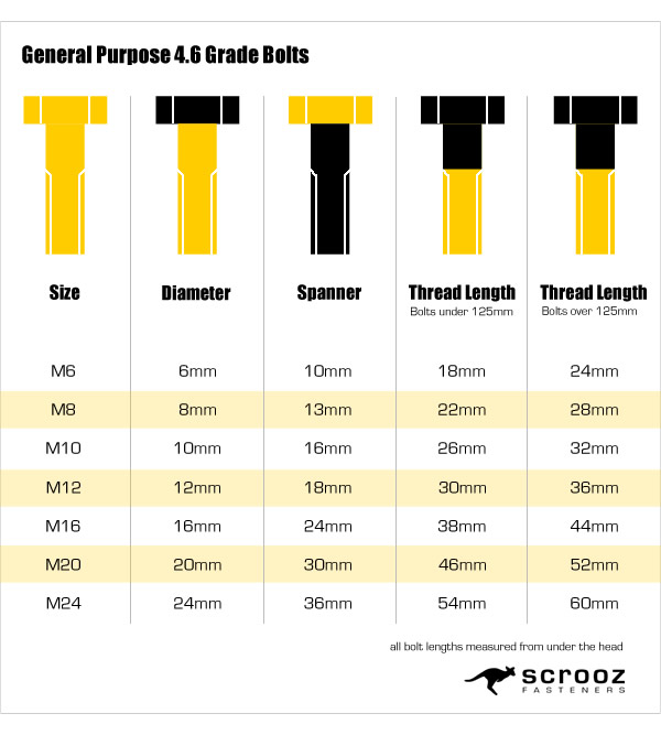 Scrooz General Purpose Hex Bolt Table