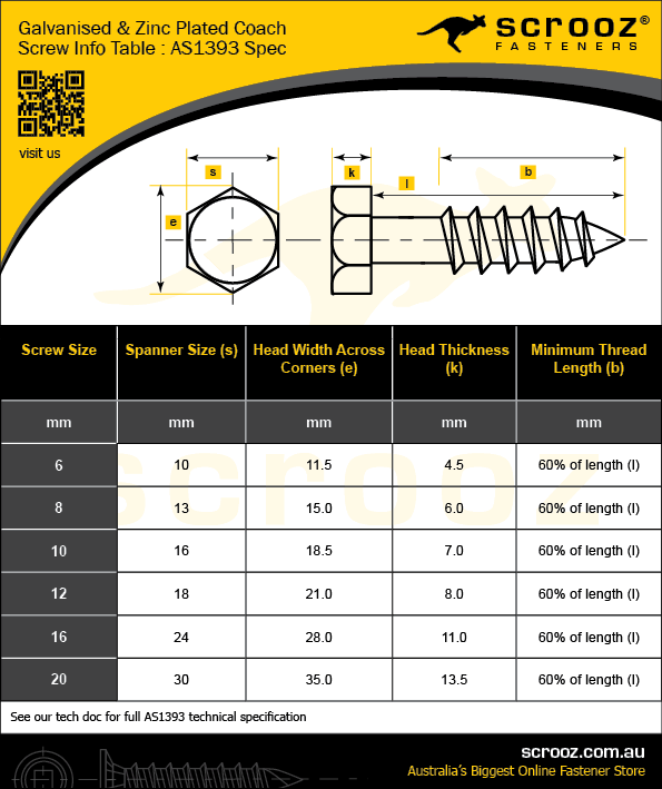 Coach Screws Galvanised Size Table