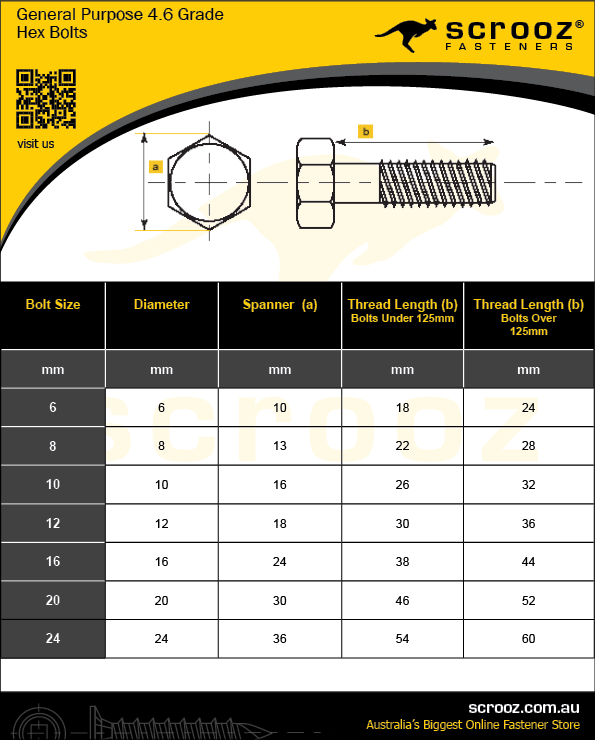 hex head bolts metric dimension thread length chart infographic with spanner size