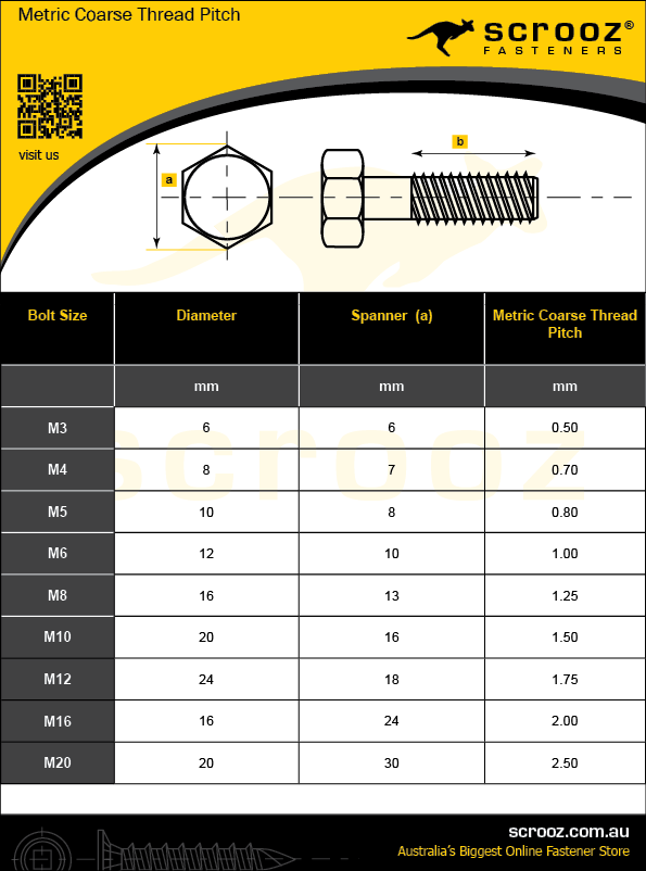 bolt and nut metric thread pitch chart for coarse thread bolts chart infographic