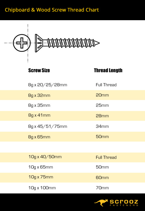 Chipboard Screw Thread Chart