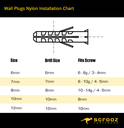 Nylon Wall Plugs Chart by scrooz fasteners