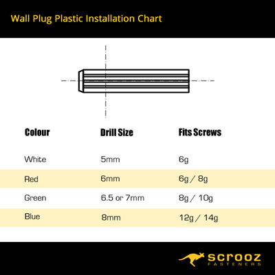Wall Plugs Plastic Thread Chart