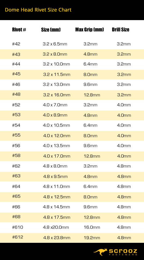 Large Flange Rivet Size Table