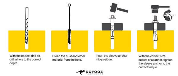 sleeve masonry anchor fasteners installation guide.