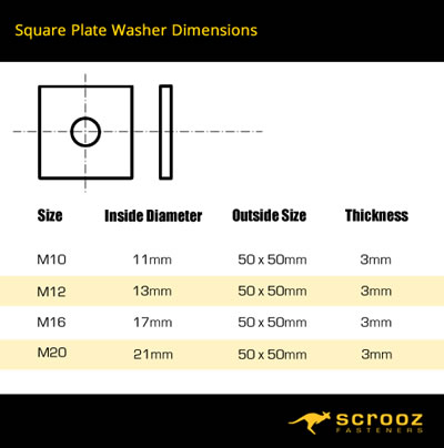 Scrooz Square Plate Washers