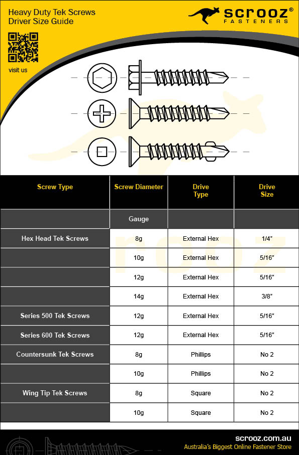 Tek Screw Self Drilling Fasteners Driver Size Guide Table