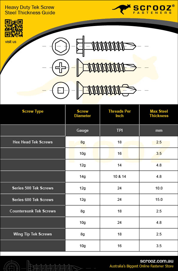 Tek Screw Self Drilling Fasteners Steel Thickness Guide Table