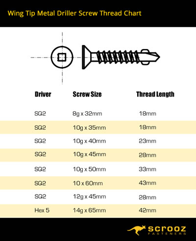 Wing Tip Metal Drilling Screws - Timber to metal wing tip screws