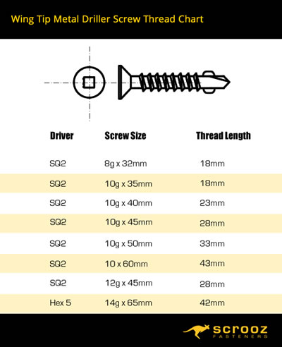 Metal Driller Wing Tip Screw Thread Chart
