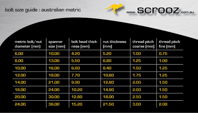 Common Bolt and Spanner Size Chart for Australian Metric Bolts