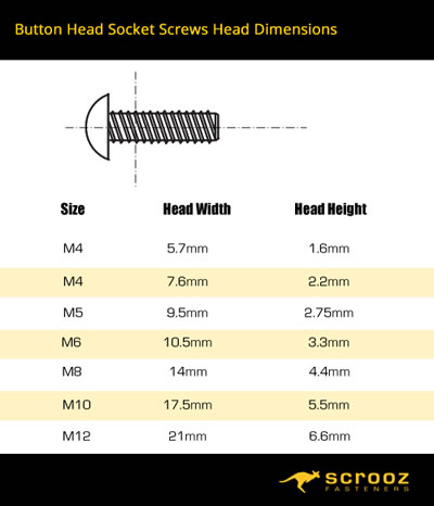 button head cap screws 316Gr head width and head height chart