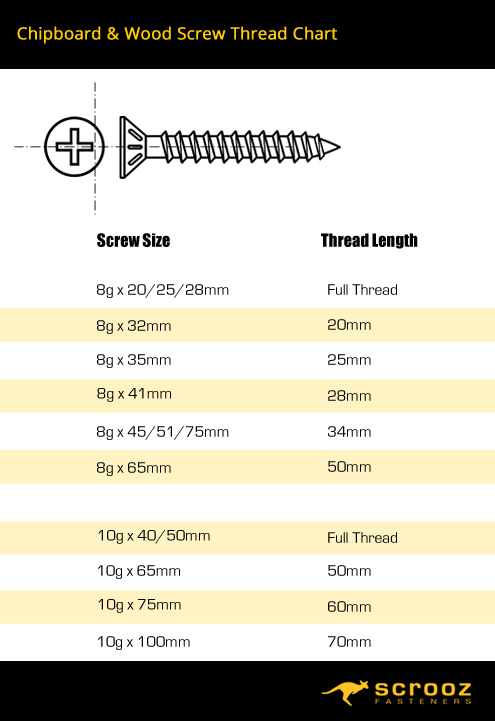 Chipboard Screws thread length chart by scrooz fasteners