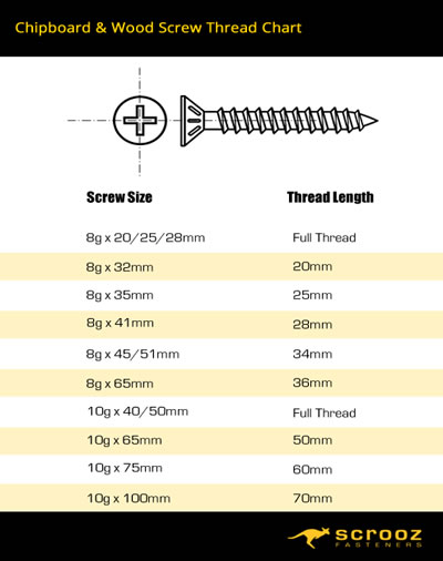 Chipboard Screw Thread Chart