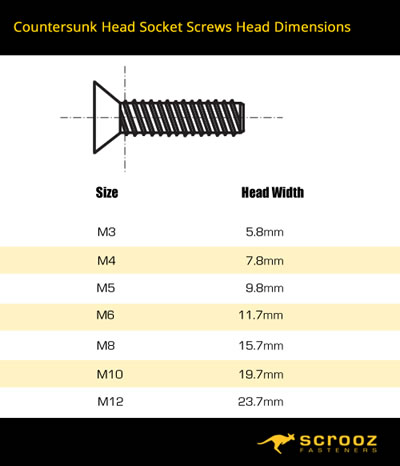 countersunk head cap screws 304Gr head width and head height chart