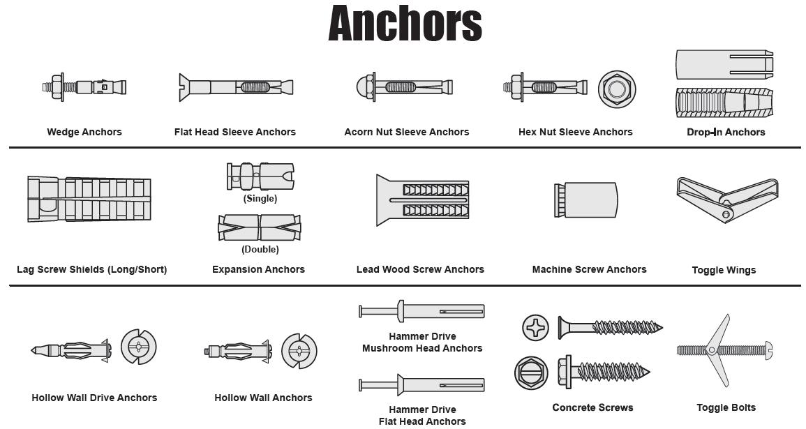 different type of anchor chart