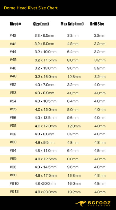 Dome Head Rivet Size Chart