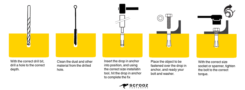 drop in anchor installation overview chart