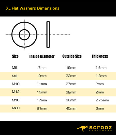 Extra Large Flat Washers size chart