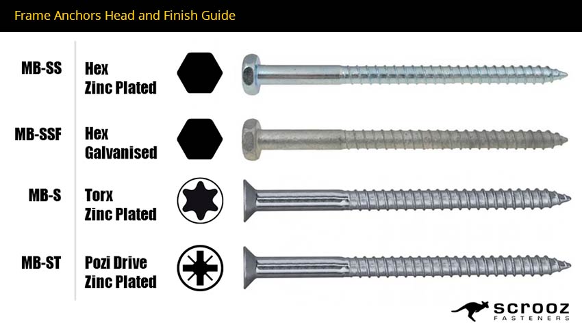 Frame Anchors head types with finishes in visual chart
