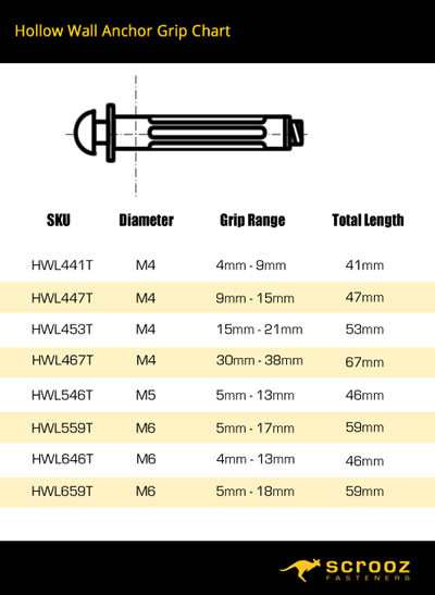 Hollow Wall Anchor Grip Chart