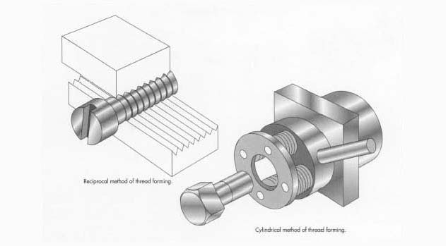 How Are Bolts Made