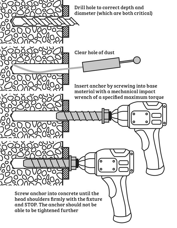 how to install a screw bolt or screw in anchor correctly