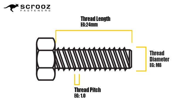 How To Measure Metric Bolts