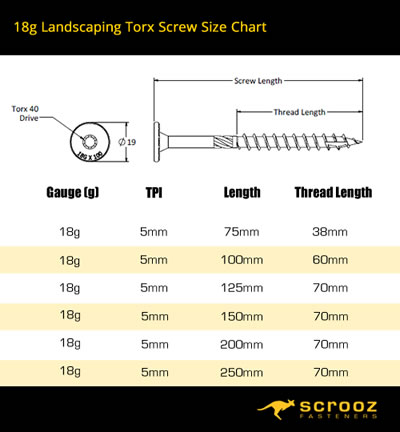 Scrooz Fasteners Landscape Screws 18g Size Chart