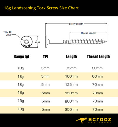 Shield Anchors - size chart for shield anchors by scrooz fasteners