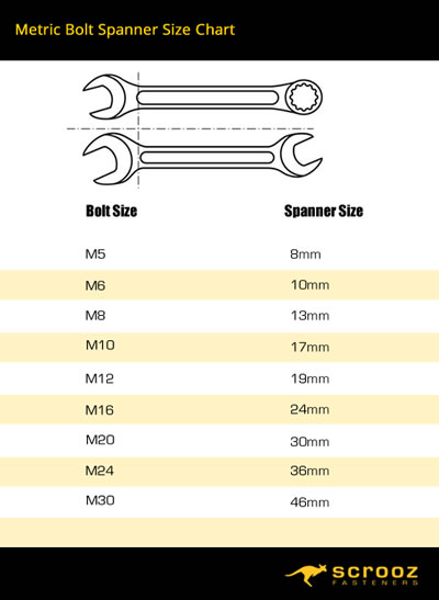 What Spanner Size Are Bolts