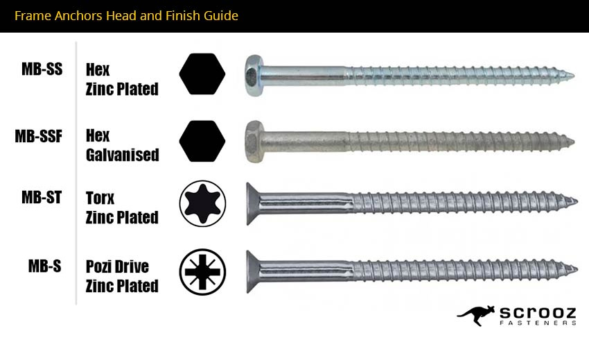 Frame Anchors head types with finishes in visual chart