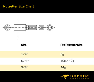 Hex Drive Nutsetters size chart, imperial to metric