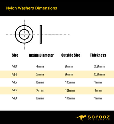 Nylon washers size chart by scrooz fasteners