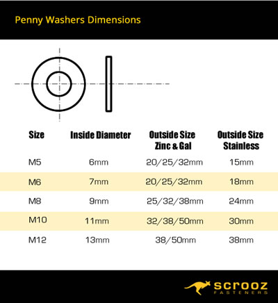 Penny washers dimensions chart