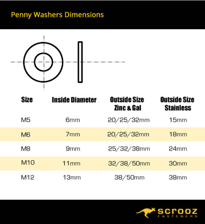 Mudguard washers dimensions chart
