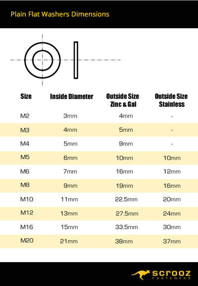 Plain Flat Washers size chart by scrooz fasteners at scrooz.com.au