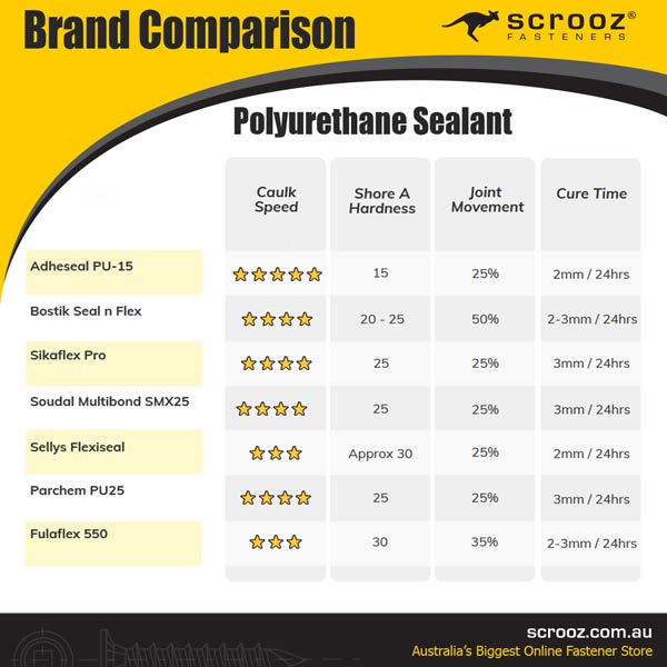 Polyurethane Sealant