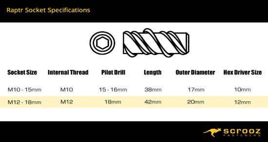 Raptr Self Tapping Concrete Sockets Specification Size Chart