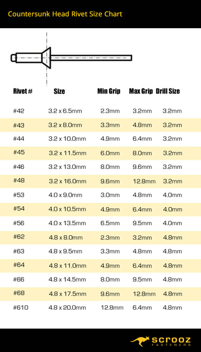 Rivets Countersunk grip range chart by Scrooz Fasteners