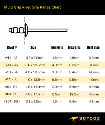 multi grip rivets grip range and size chart