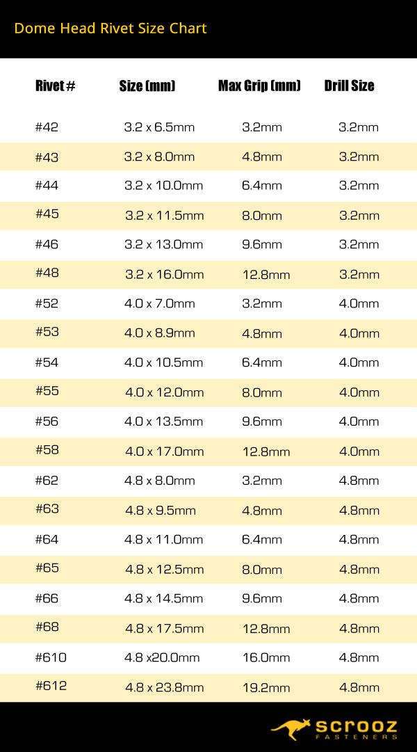handy rivet sizing chart with grip dimensions and length dimensions