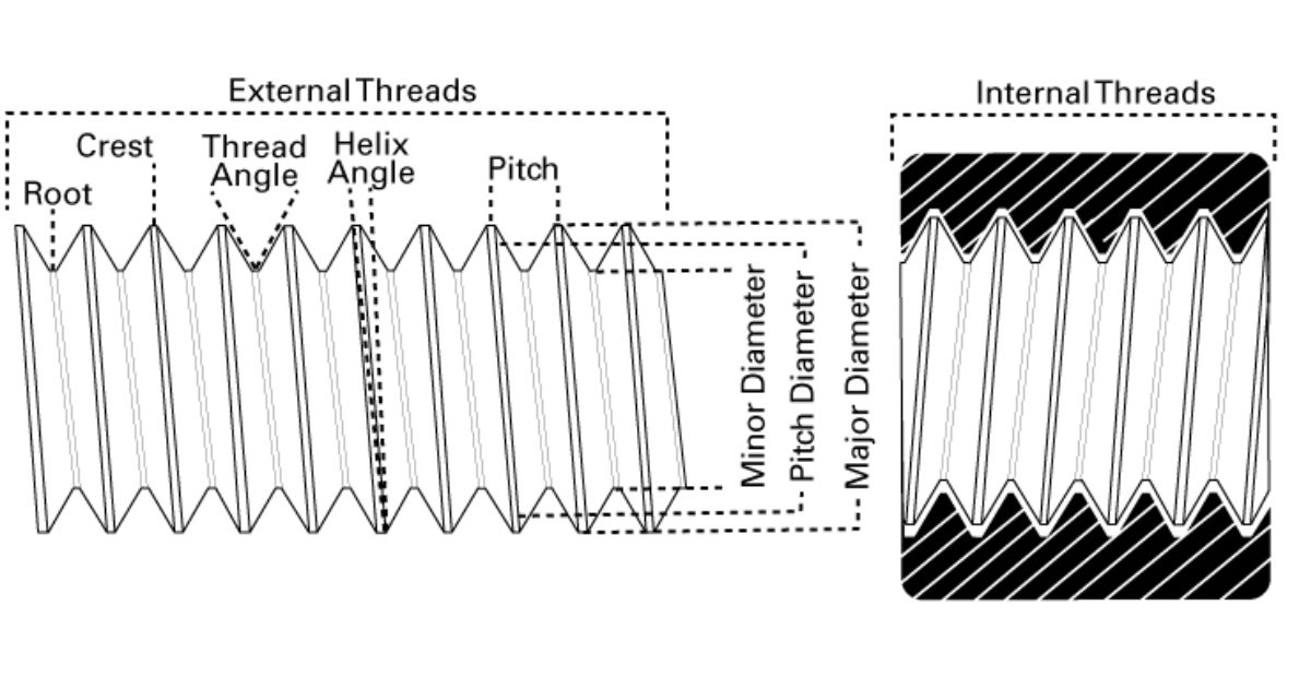 different screw thread types diagram
