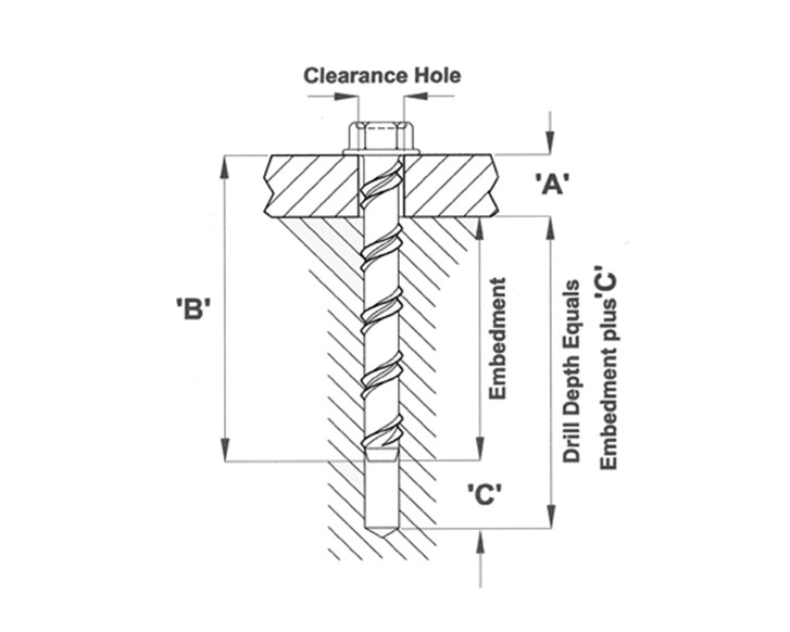 screw bolt anchor diagram