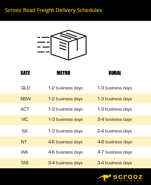 Scrooz Fasteners Road Freight Time Frames