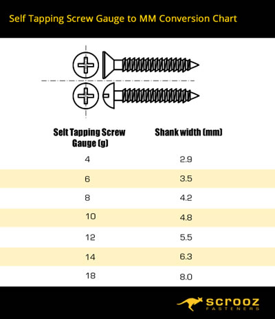 Scrooz Self Tapping Stainless Steel Countersunk Screws Imperial to Metric Table