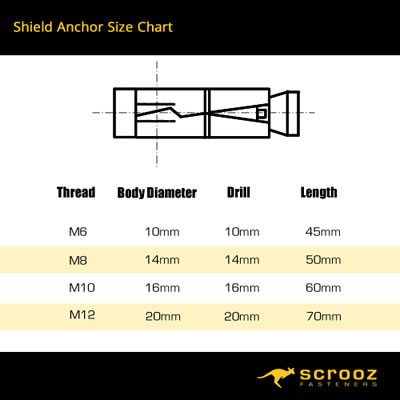 Shield Anchors - size chart for shield anchors by scrooz fasteners