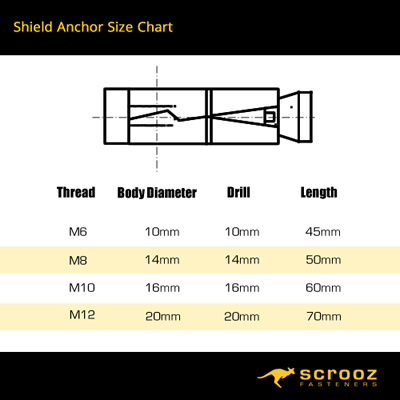 shield anchors commonly known as loxins sizing chart