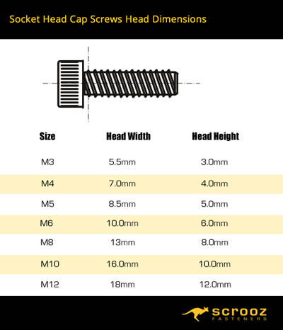 socket head cap screws zinc plated head width and head height chart by scrooz fasteners