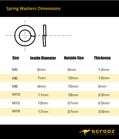 spring washers internal and external dimensions chart